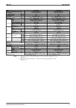 Предварительный просмотр 20 страницы Daikin VRV R-407C PLUS Series Service Manual