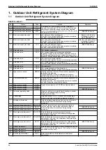 Preview for 43 page of Daikin VRV R-407C PLUS Series Service Manual