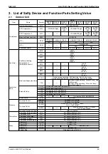 Preview for 50 page of Daikin VRV R-407C PLUS Series Service Manual