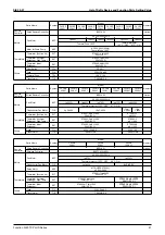 Preview for 52 page of Daikin VRV R-407C PLUS Series Service Manual