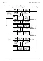 Preview for 58 page of Daikin VRV R-407C PLUS Series Service Manual