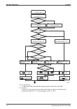 Preview for 125 page of Daikin VRV R-407C PLUS Series Service Manual