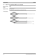 Preview for 141 page of Daikin VRV R-407C PLUS Series Service Manual