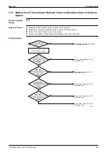 Предварительный просмотр 164 страницы Daikin VRV R-407C PLUS Series Service Manual