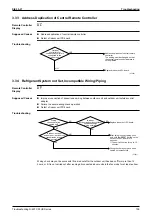 Предварительный просмотр 166 страницы Daikin VRV R-407C PLUS Series Service Manual