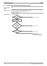 Предварительный просмотр 171 страницы Daikin VRV R-407C PLUS Series Service Manual