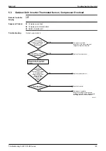 Предварительный просмотр 172 страницы Daikin VRV R-407C PLUS Series Service Manual