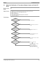 Preview for 174 page of Daikin VRV R-407C PLUS Series Service Manual