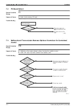 Preview for 183 page of Daikin VRV R-407C PLUS Series Service Manual