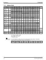 Предварительный просмотр 18 страницы Daikin VRV RXYQ72-384XAYCA Service Manual