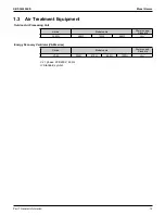 Предварительный просмотр 19 страницы Daikin VRV RXYQ72-384XAYCA Service Manual