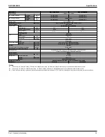 Предварительный просмотр 29 страницы Daikin VRV RXYQ72-384XAYCA Service Manual