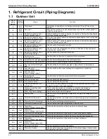 Предварительный просмотр 40 страницы Daikin VRV RXYQ72-384XAYCA Service Manual