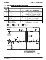 Предварительный просмотр 47 страницы Daikin VRV RXYQ72-384XAYCA Service Manual