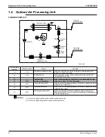 Предварительный просмотр 48 страницы Daikin VRV RXYQ72-384XAYCA Service Manual