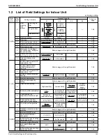 Предварительный просмотр 147 страницы Daikin VRV RXYQ72-384XAYCA Service Manual