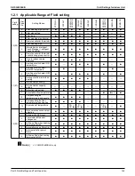 Предварительный просмотр 149 страницы Daikin VRV RXYQ72-384XAYCA Service Manual