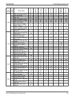 Предварительный просмотр 151 страницы Daikin VRV RXYQ72-384XAYCA Service Manual