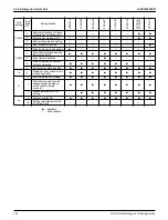 Предварительный просмотр 152 страницы Daikin VRV RXYQ72-384XAYCA Service Manual