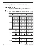 Предварительный просмотр 172 страницы Daikin VRV RXYQ72-384XAYCA Service Manual