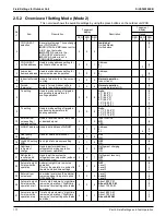 Предварительный просмотр 184 страницы Daikin VRV RXYQ72-384XAYCA Service Manual