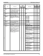 Предварительный просмотр 185 страницы Daikin VRV RXYQ72-384XAYCA Service Manual