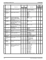 Предварительный просмотр 186 страницы Daikin VRV RXYQ72-384XAYCA Service Manual