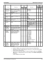 Предварительный просмотр 187 страницы Daikin VRV RXYQ72-384XAYCA Service Manual