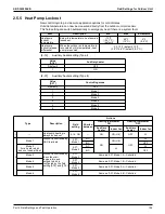 Предварительный просмотр 201 страницы Daikin VRV RXYQ72-384XAYCA Service Manual