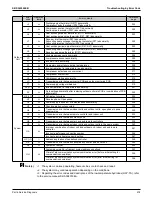 Предварительный просмотр 225 страницы Daikin VRV RXYQ72-384XAYCA Service Manual