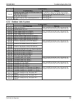 Предварительный просмотр 227 страницы Daikin VRV RXYQ72-384XAYCA Service Manual