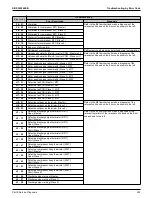 Предварительный просмотр 229 страницы Daikin VRV RXYQ72-384XAYCA Service Manual