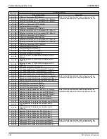 Предварительный просмотр 232 страницы Daikin VRV RXYQ72-384XAYCA Service Manual