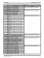 Предварительный просмотр 233 страницы Daikin VRV RXYQ72-384XAYCA Service Manual