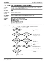 Предварительный просмотр 239 страницы Daikin VRV RXYQ72-384XAYCA Service Manual