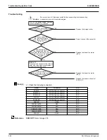 Предварительный просмотр 242 страницы Daikin VRV RXYQ72-384XAYCA Service Manual