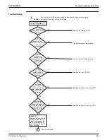 Предварительный просмотр 247 страницы Daikin VRV RXYQ72-384XAYCA Service Manual