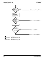 Предварительный просмотр 248 страницы Daikin VRV RXYQ72-384XAYCA Service Manual