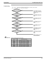 Предварительный просмотр 261 страницы Daikin VRV RXYQ72-384XAYCA Service Manual