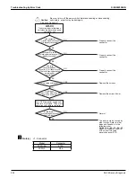 Предварительный просмотр 262 страницы Daikin VRV RXYQ72-384XAYCA Service Manual