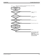 Предварительный просмотр 263 страницы Daikin VRV RXYQ72-384XAYCA Service Manual