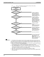 Предварительный просмотр 270 страницы Daikin VRV RXYQ72-384XAYCA Service Manual