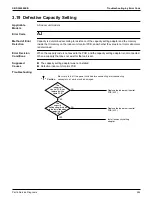 Предварительный просмотр 271 страницы Daikin VRV RXYQ72-384XAYCA Service Manual