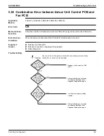 Предварительный просмотр 277 страницы Daikin VRV RXYQ72-384XAYCA Service Manual