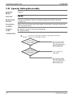 Предварительный просмотр 278 страницы Daikin VRV RXYQ72-384XAYCA Service Manual