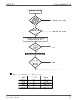 Предварительный просмотр 285 страницы Daikin VRV RXYQ72-384XAYCA Service Manual