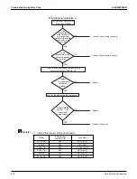 Предварительный просмотр 286 страницы Daikin VRV RXYQ72-384XAYCA Service Manual