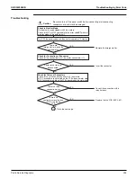 Предварительный просмотр 299 страницы Daikin VRV RXYQ72-384XAYCA Service Manual