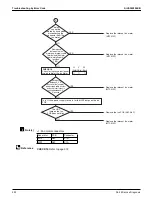 Предварительный просмотр 300 страницы Daikin VRV RXYQ72-384XAYCA Service Manual