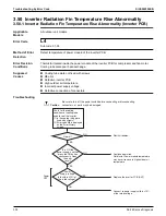 Предварительный просмотр 316 страницы Daikin VRV RXYQ72-384XAYCA Service Manual